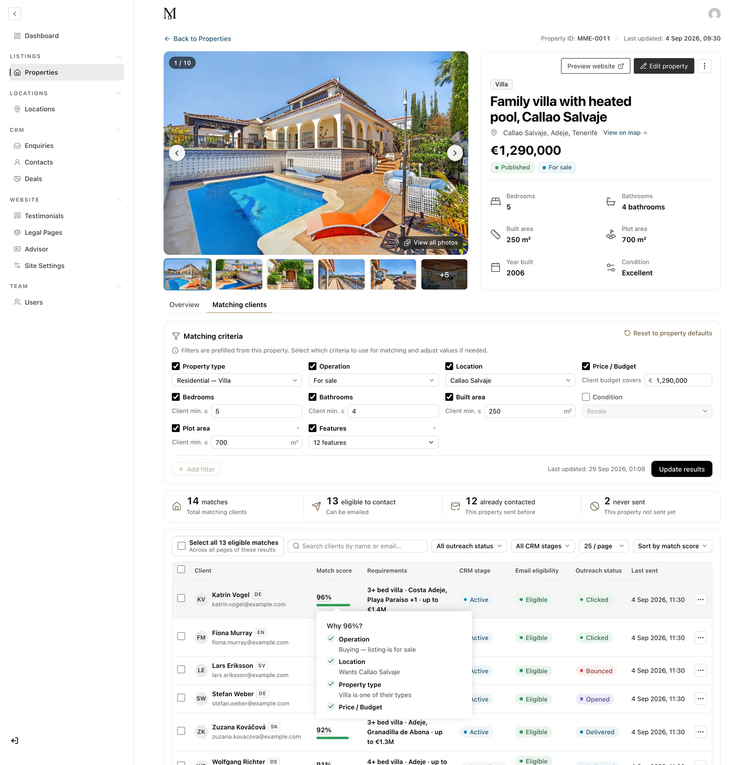 Cruce de clientes como pestaña de la propia página del anuncio, desde arriba: la cabecera de la villa y las pestañas Overview y Matching clients, los criterios tomados del anuncio (con parcela y características añadidas), 14 coincidencias y Katrin Vogel la primera, con un 96 % y la explicación «Why 96%?» abierta.