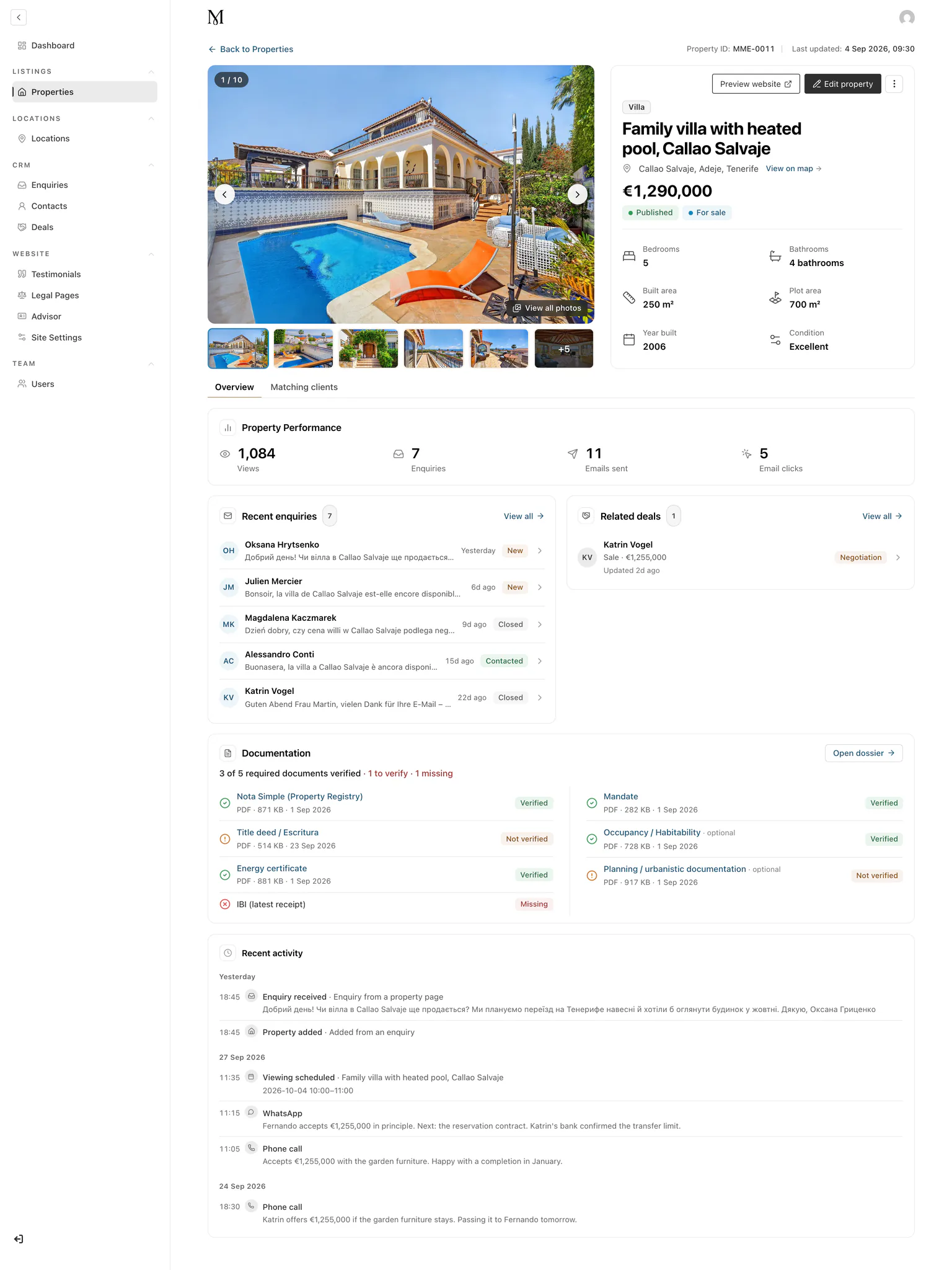 La propia página del anuncio en el back office, desde arriba: galería, título, precio, estado y datos clave, las pestañas Overview y Matching clients, Property Performance (1.084 visitas, 7 consultas, 11 emails enviados y 5 clics en emails), las consultas recientes en cinco idiomas, la operación de Katrin en Negotiation, la documentación (3 de 5 documentos obligatorios verificados, 1 por verificar y 1 que falta) y la actividad reciente.